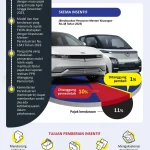 China Pertimbangkan Pajak Mobil Listrik Berdasarkan Jarak dan Bobot, Apa yang Terjadi Selanjutnya?