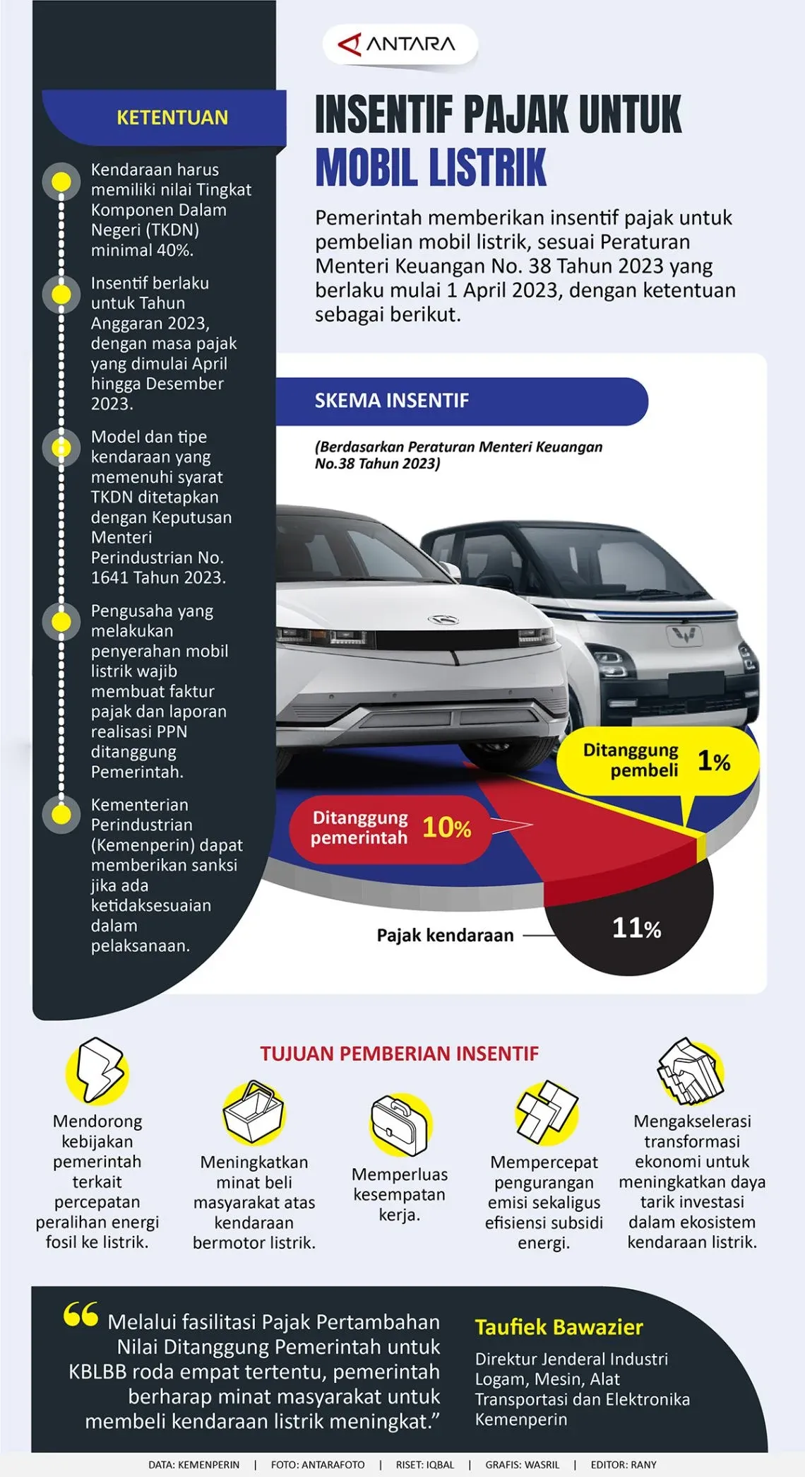 China Pertimbangkan Pajak Mobil Listrik Berdasarkan Jarak dan Bobot, Apa yang Terjadi Selanjutnya?